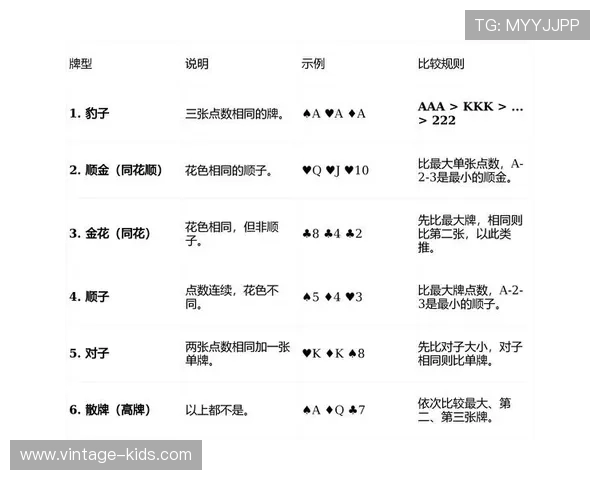 三公炸金花规则详解让新手快速入门掌握游戏基本玩法和胜利技巧